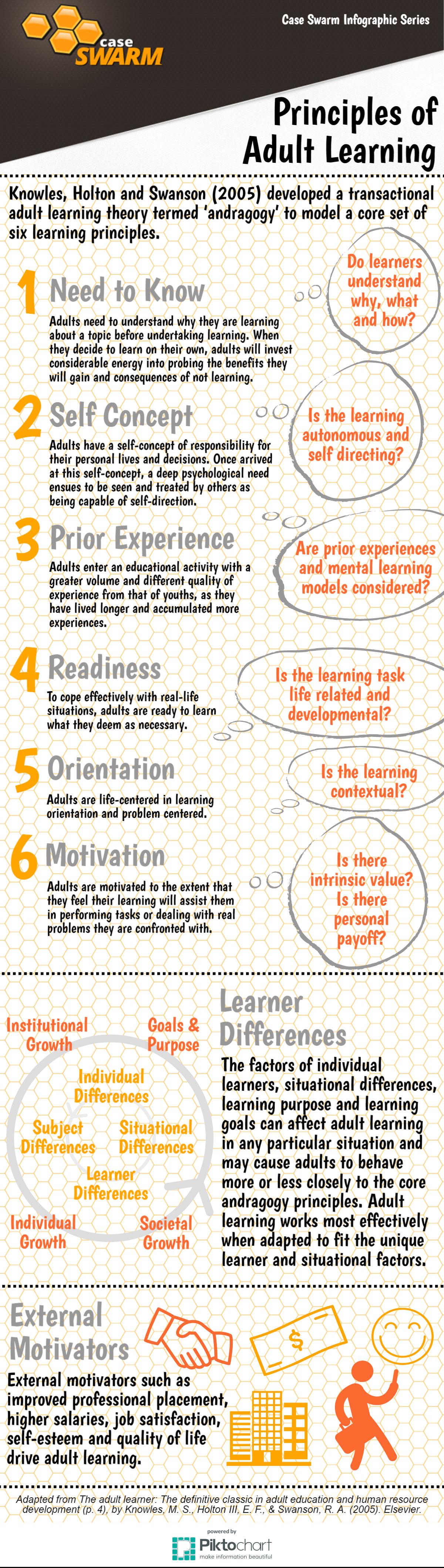 infographic - principles of adult learning