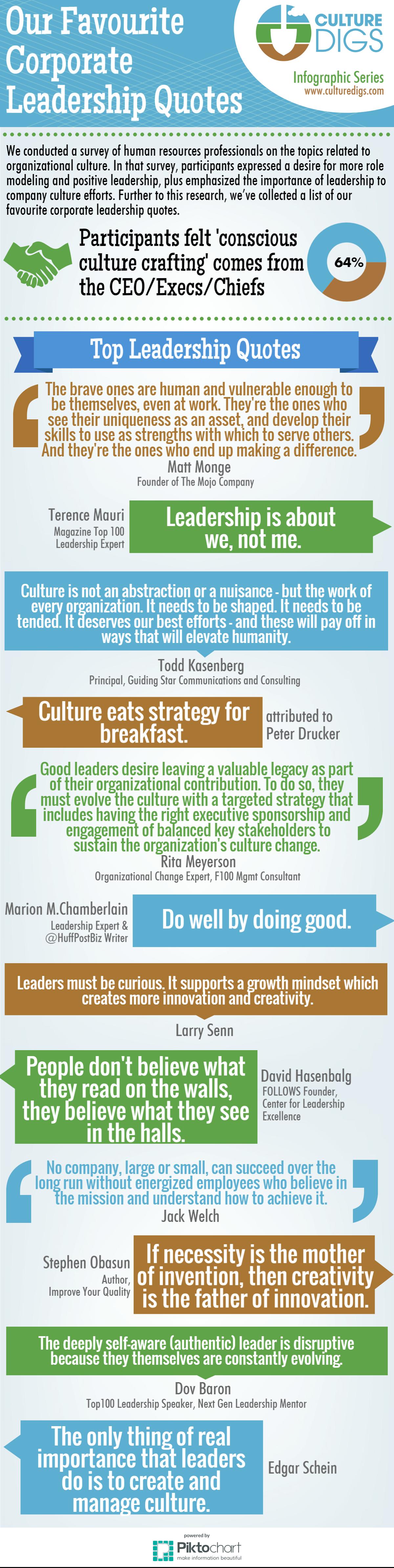 Infographic - Quotes on Corporate Leadership